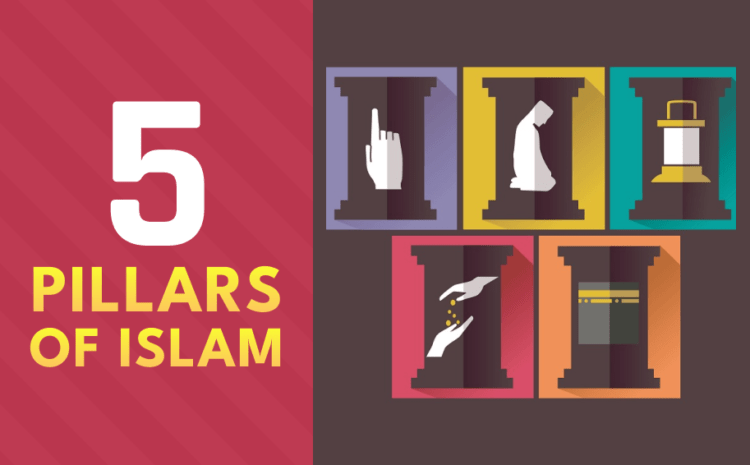  The 5 Pillars of Islam – All You Need To Know