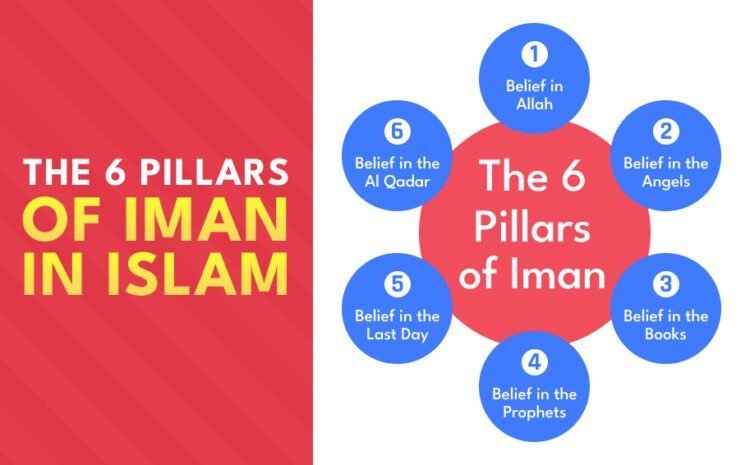  The 6 Pillars of Iman (Faith) in Islam