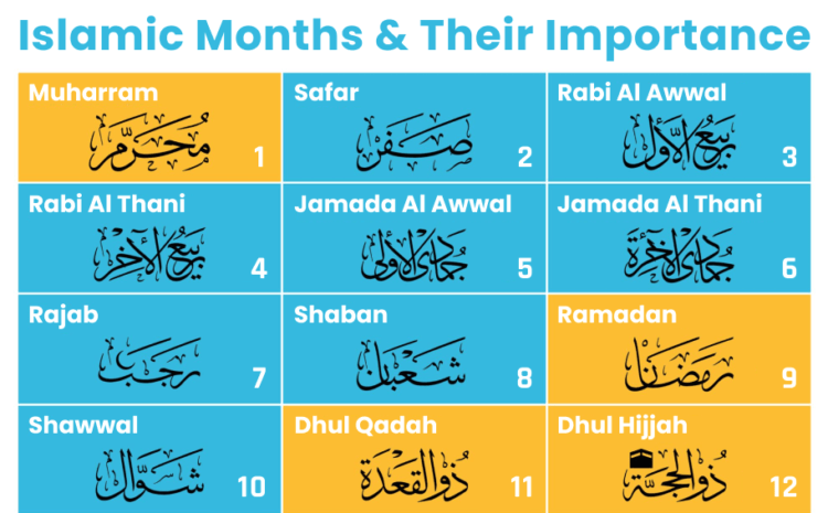  Islamic Months & Their Importance