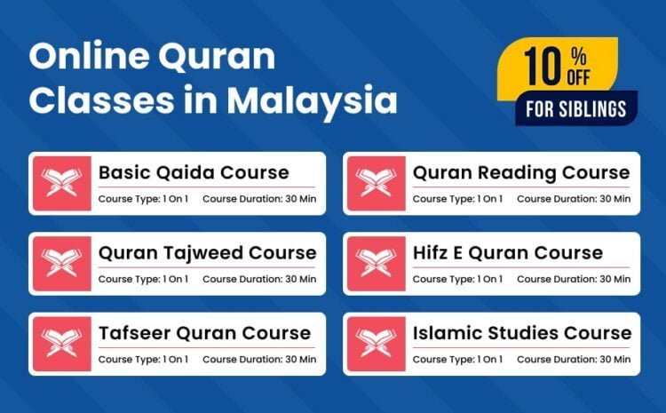  Online Quran Classes in Malaysia